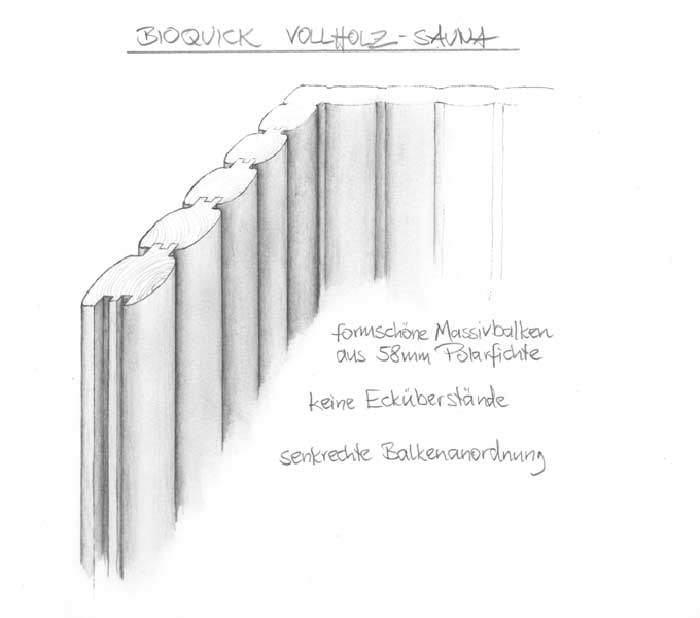 Bioquick Innensauna Bioquick Innensauna