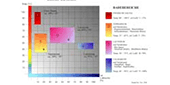 Diagramm Sauna-Badeformen